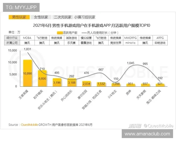 凯发线上平台多元化游戏体验,满足不同玩家的娱乐需求与偏好