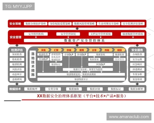 亚游K8端安全保障措施全面解析，确保玩家账号信息与资金安全无忧
