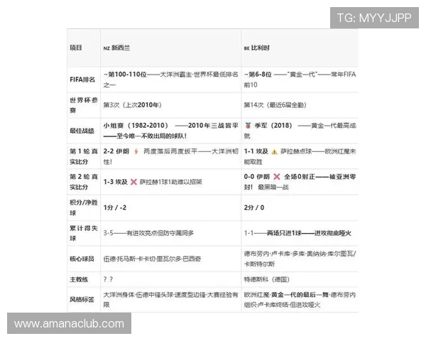 世界杯新西兰对比利时比赛历史数据统计与双方战绩对比分析